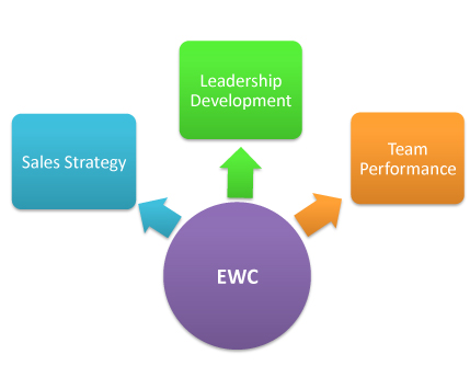 About EWC Consultants